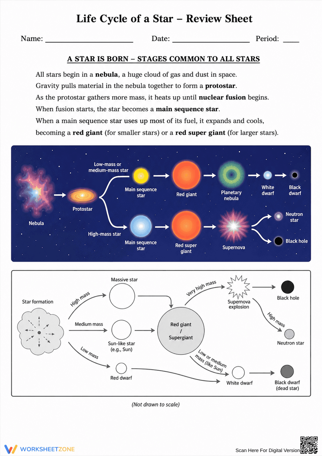 Life Cycle of a Star Review Worksheet | Essential Grade 8-11 - Page 1