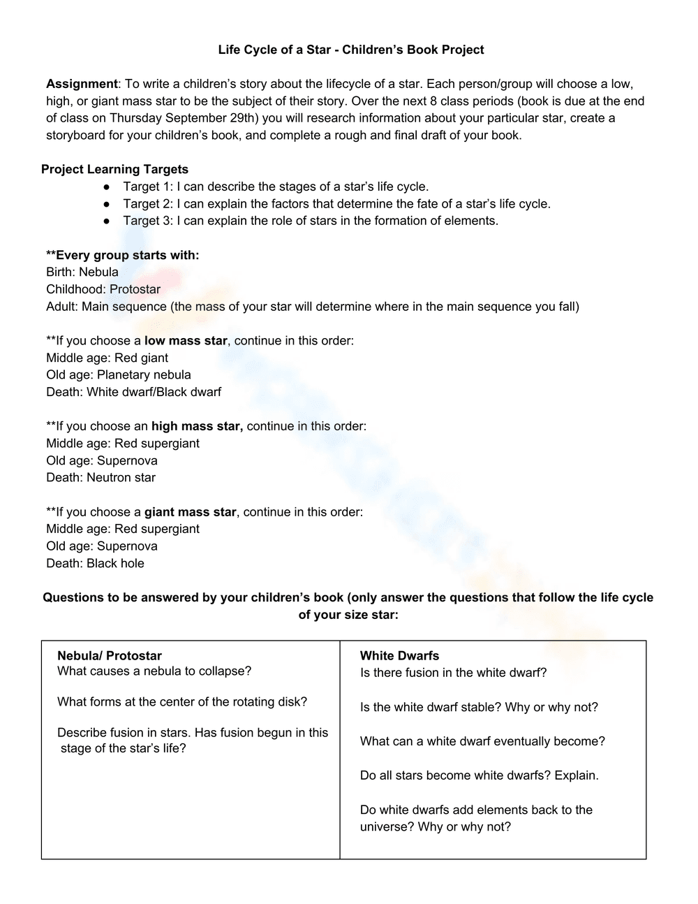 Life Cycle of a Star Book Project - Page 1