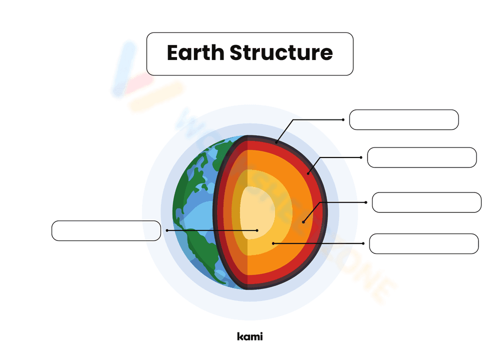 Earth Structure: A Simple Worksheet for Kids - Page 1