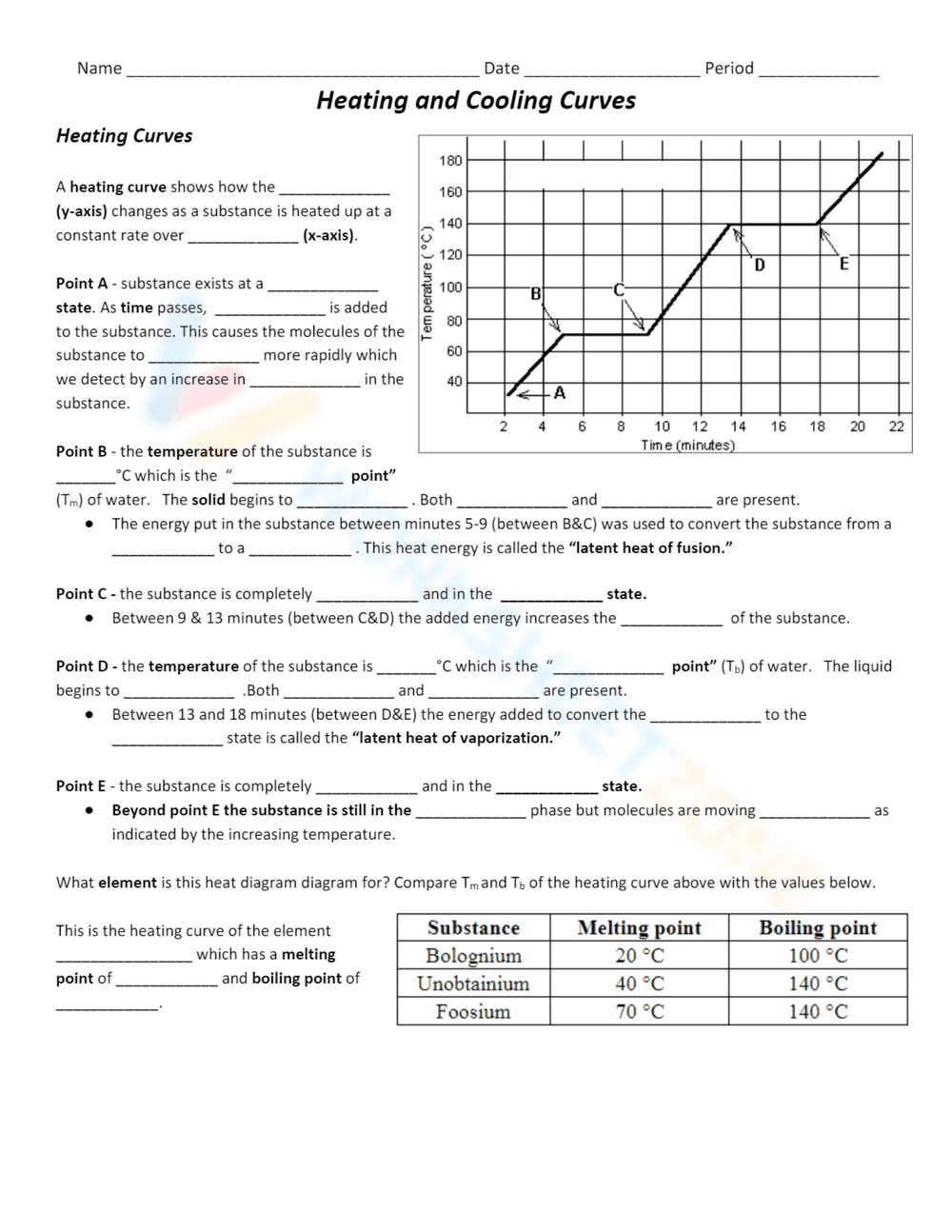 Practice Heating and Cooling Curves - Page 1