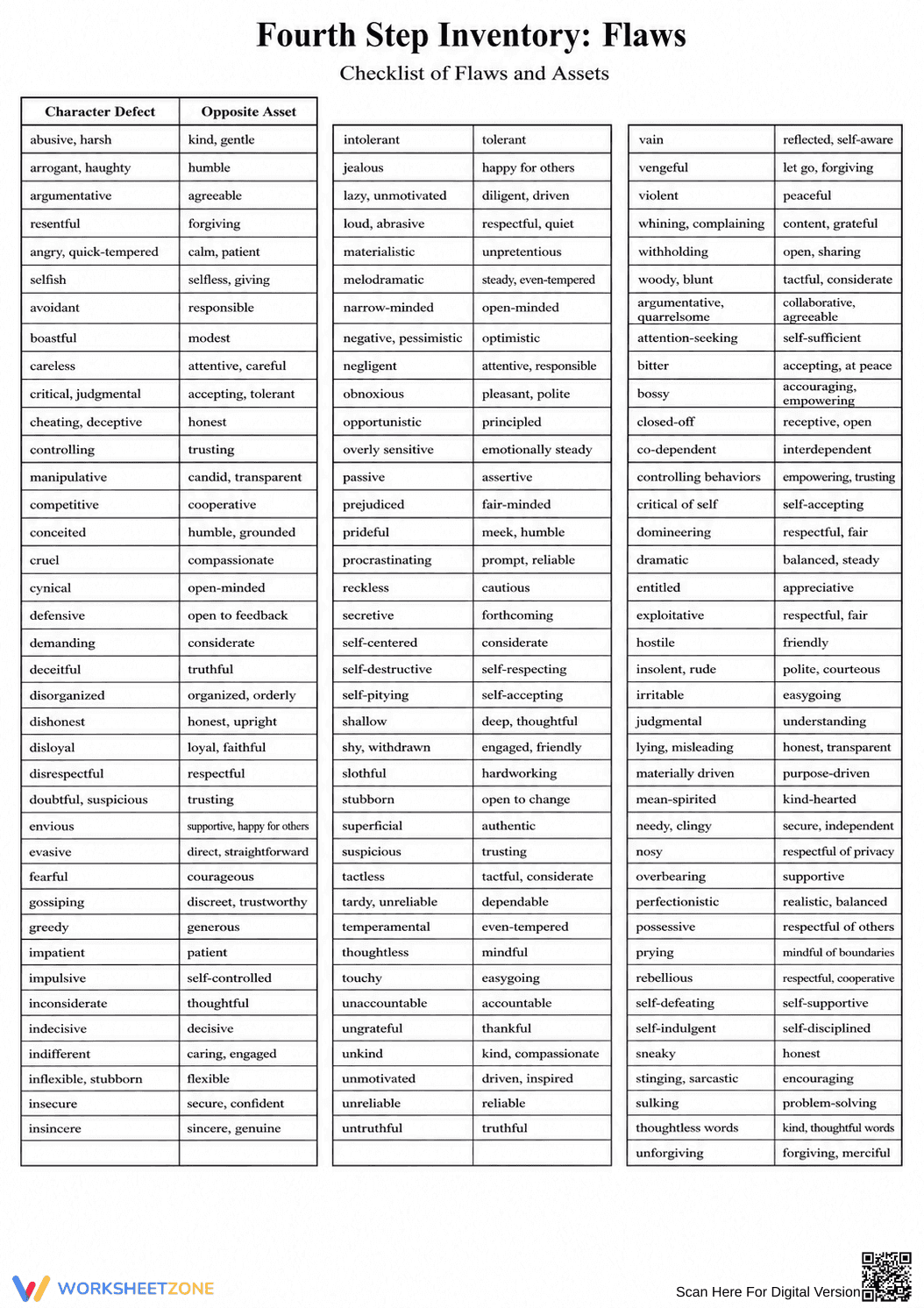 Fourth Step Inventory: Flaws | Essential Printable Guide - Page 1