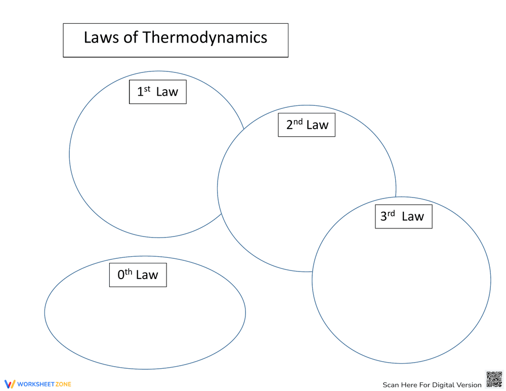 Laws of Thermodynamics Graphic Organizer - Page 1