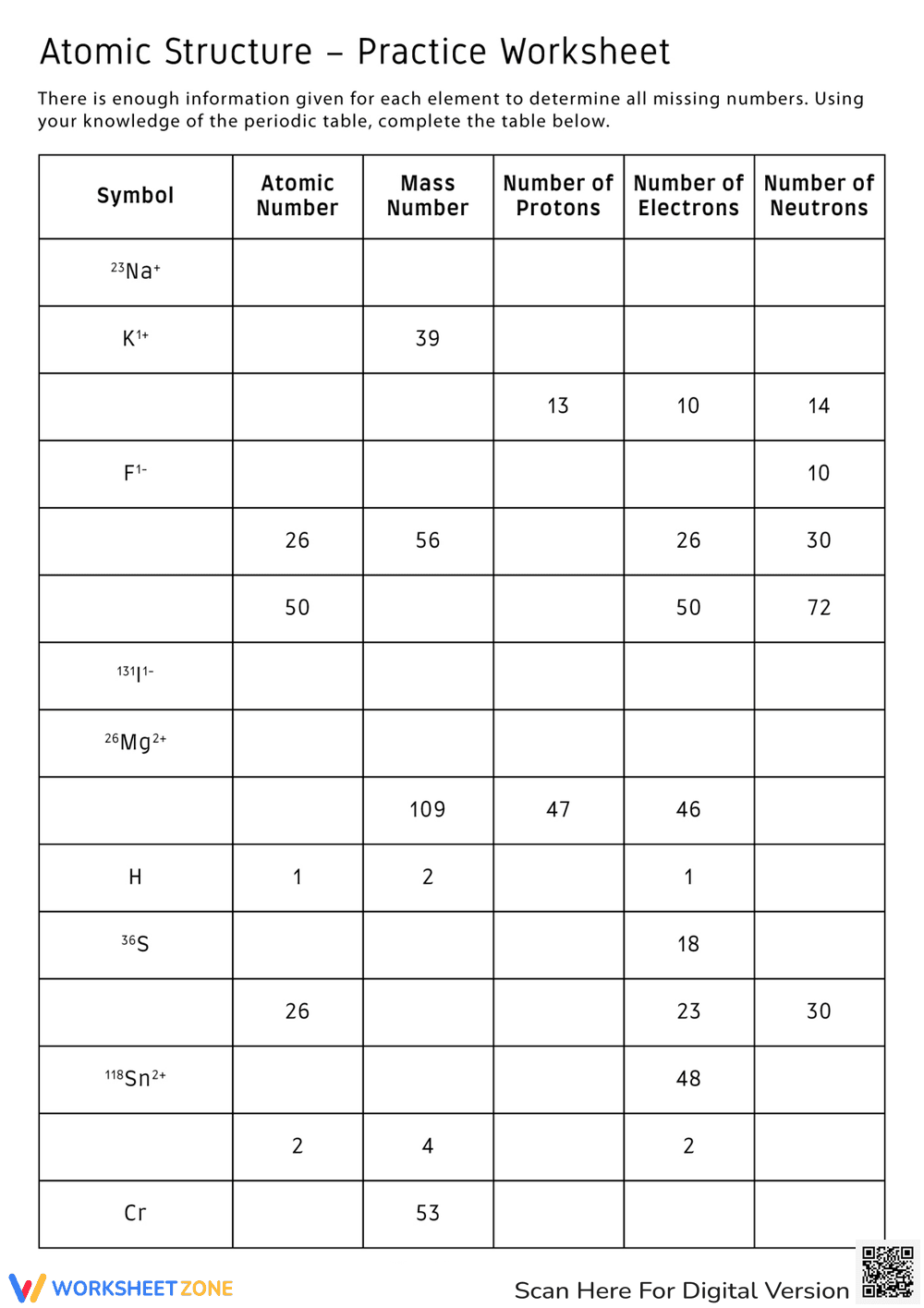 Atomic Structure Practice and Review Worksheet - Page 1