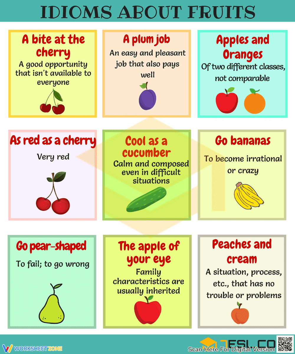 Fruit Idioms Guide | Essential Grade 3-6 ELA - Page 1