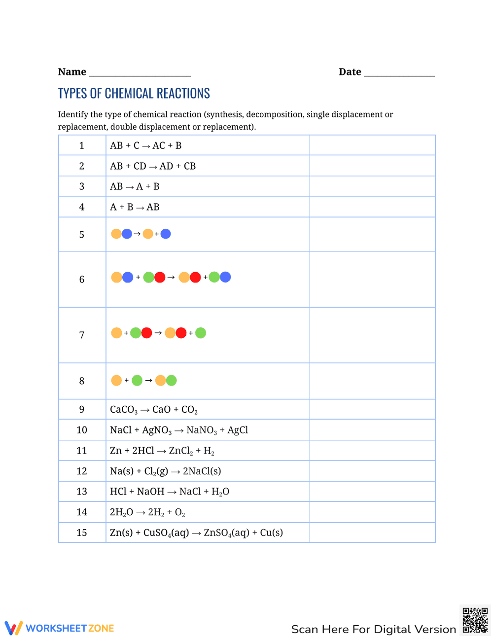 Types of Chemical Reactions - Page 1