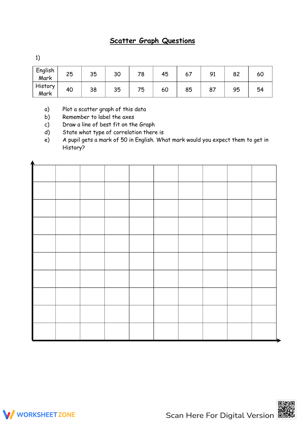 Scatter Graphs Exercise Worksheet for Students - Page 1