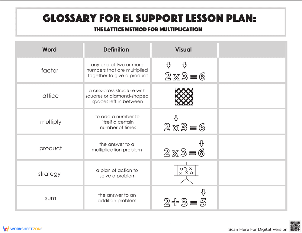 Glossary: The Lattice Method for Multiplication - Page 1