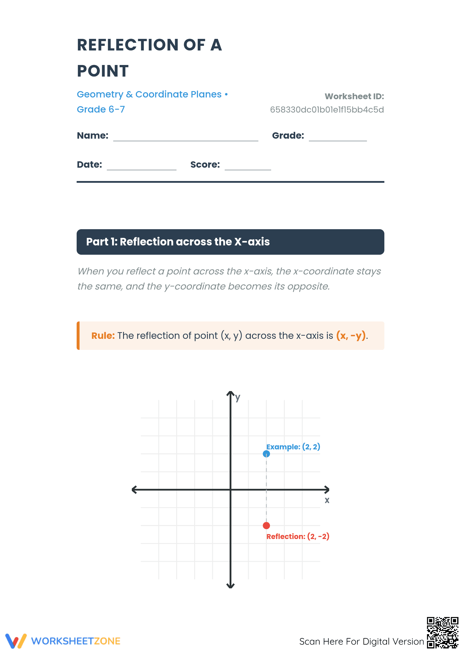 Reflection of a Point Worksheet | Essential Grade 6-7 Math - Page 1