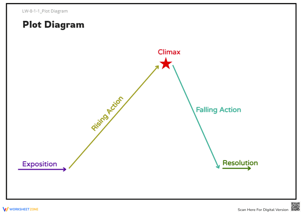 LW-8-1-1_Plot Diagram - Page 1