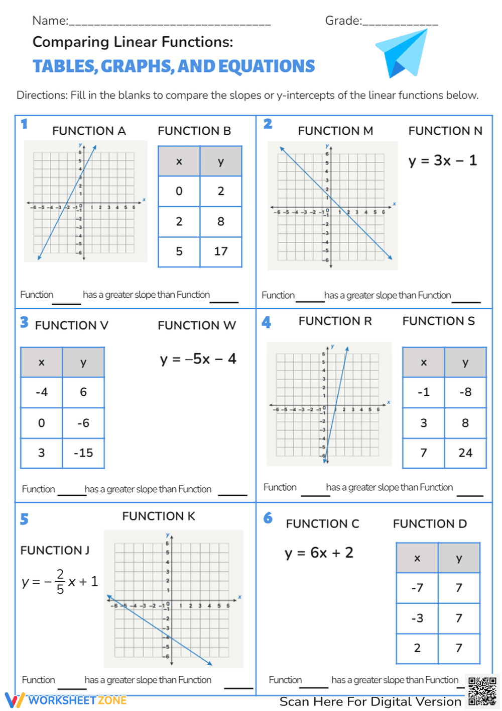 Comparing Linear Functions: Slope from Tables, Graphs, & Equations - Page 1
