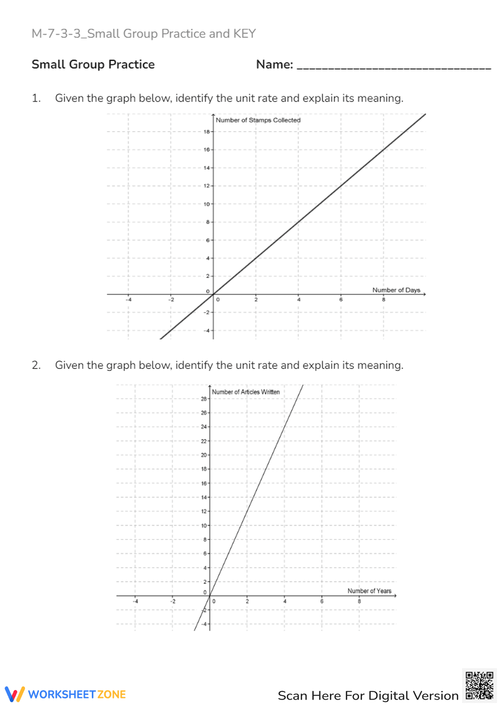 Unit Rate from Graphs Worksheet - 7th/8th Grade Math Practice - Page 1