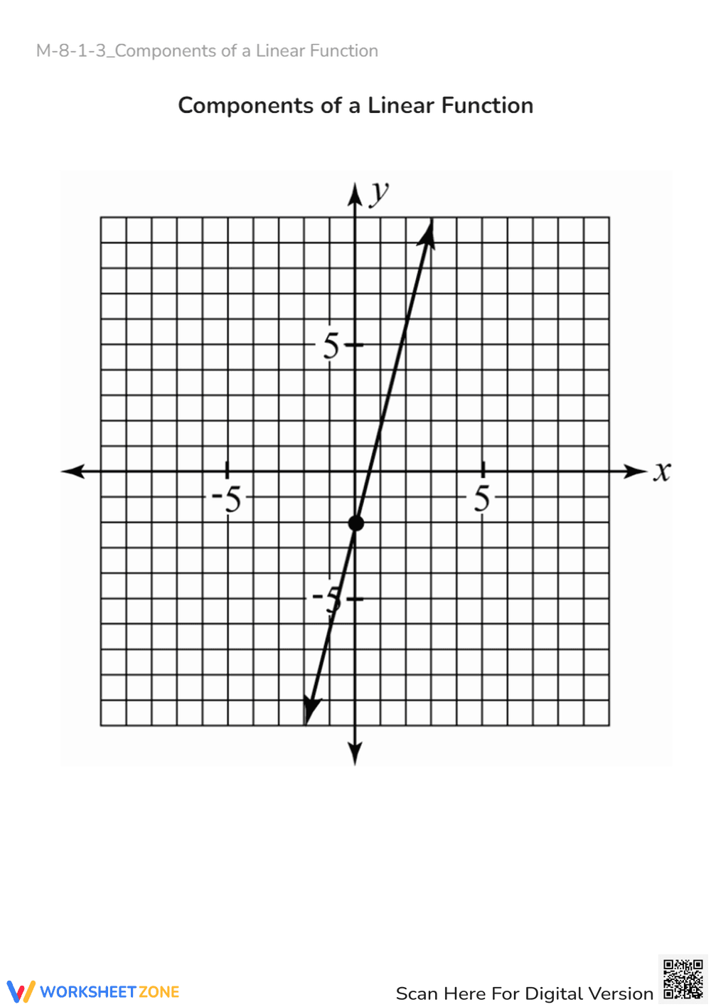 Linear Function Graphing Practice - Slope & Y-Intercept Math - Page 1