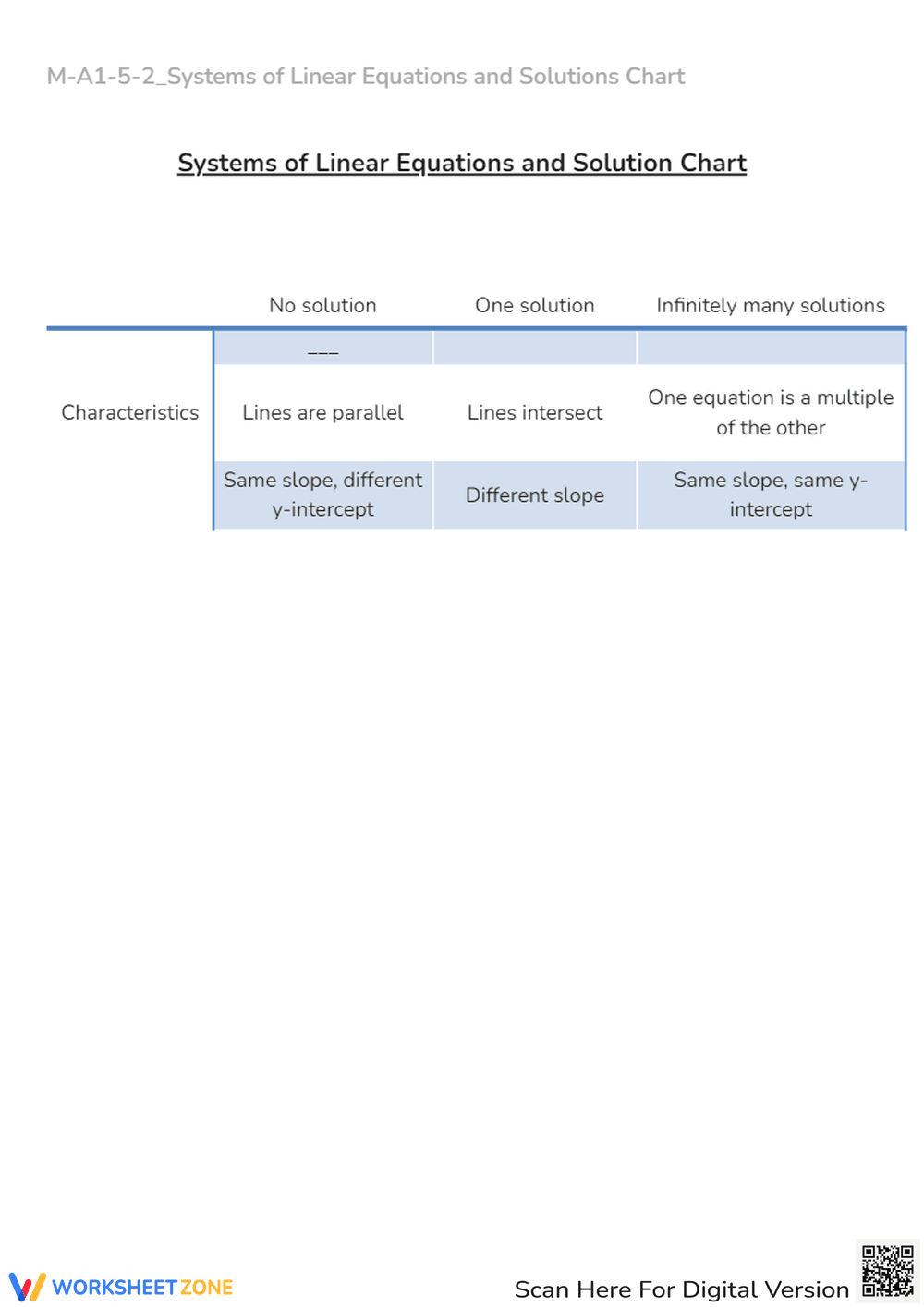 Linear Equations & Solutions Chart Worksheet - Page 1