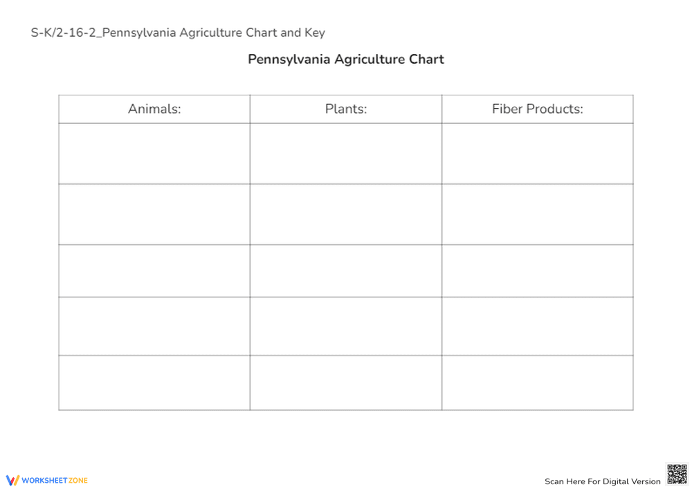 PA Agriculture Chart: Animals, Plants & Fiber! K-2 Worksheet - Page 1