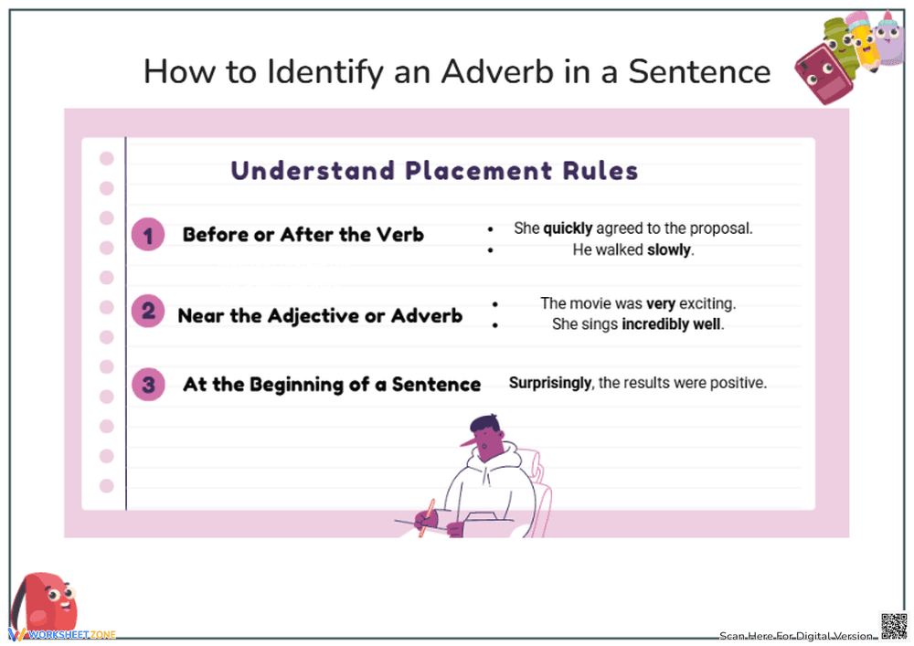 Adverb Placement Rules - Page 1