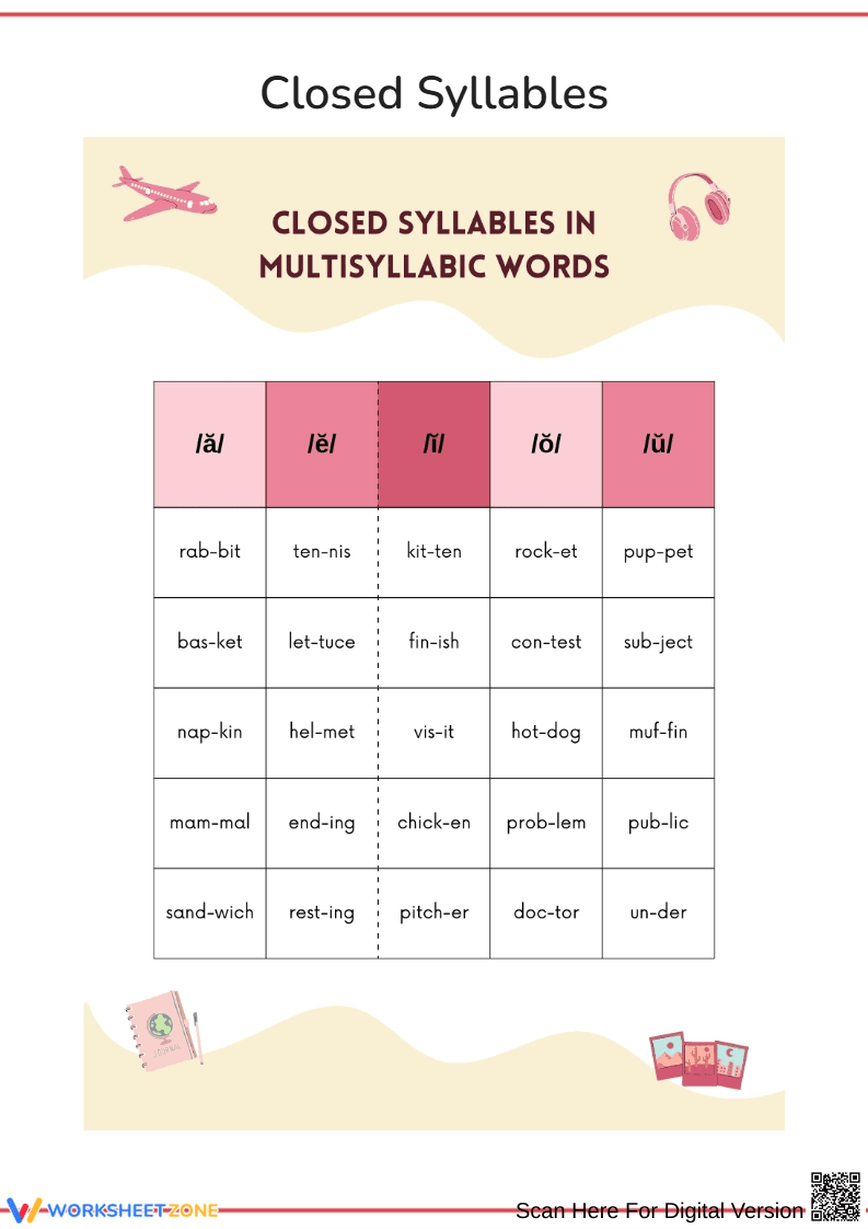 Closed Syllables in Multisyllabic Words Worksheet - Page 1