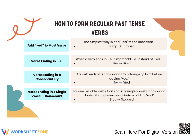 How to Form Regular Past Tense Verbs - Page 1