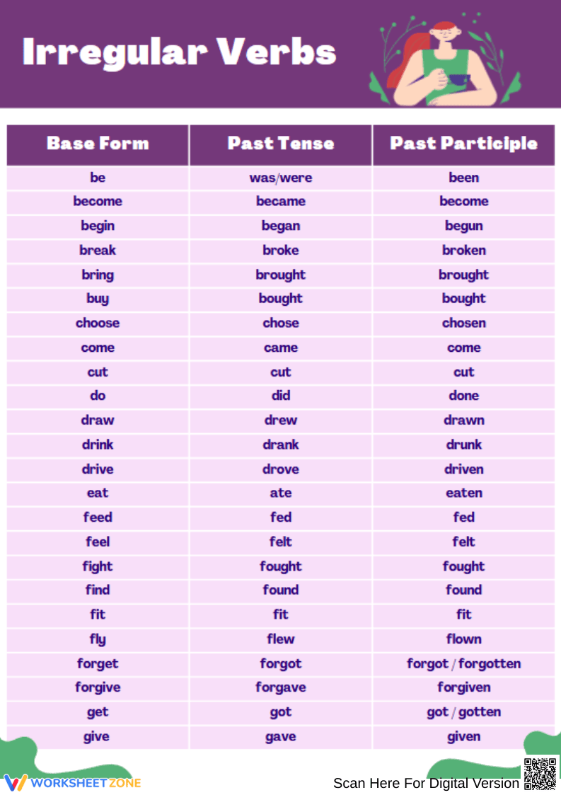 Irregular Verbs List - Page 1