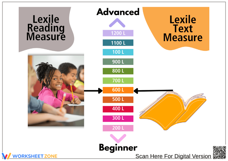 Lexile Framework for Reading: Level Chart Guide - Page 1
