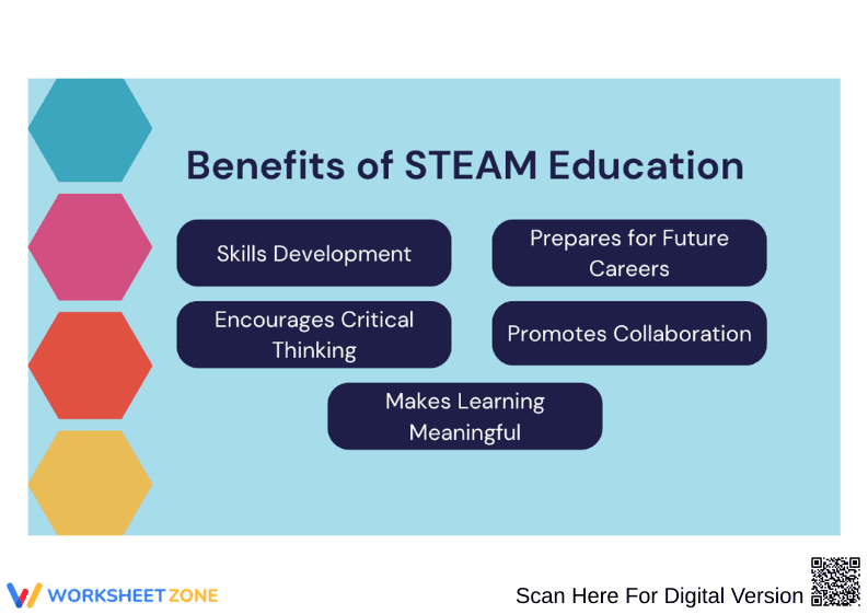 STEAM Education Benefits | Printable Grade 6 Poster - Page 1