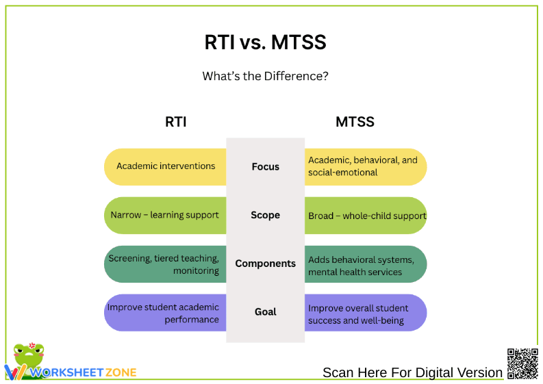 RTI vs. MTSS: What’s the Difference? - Page 1