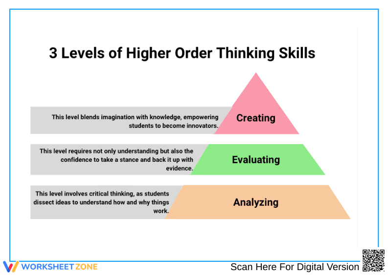 Higher Order Thinking Guide | Essential Grade 9-12 ELA - Page 1