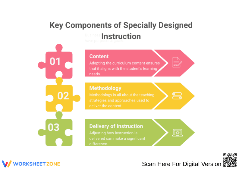 Key Components of Specially Designed Instruction (SDI) - Page 1
