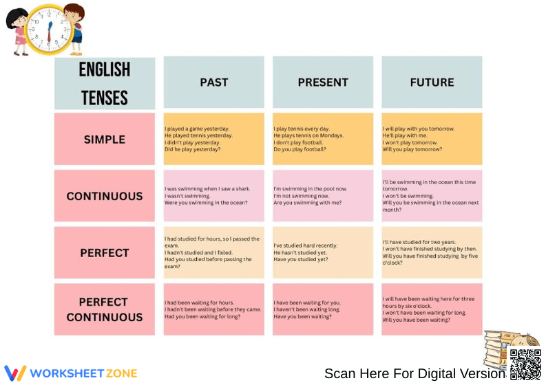 English Verb Tense Chart for Kids - Page 1