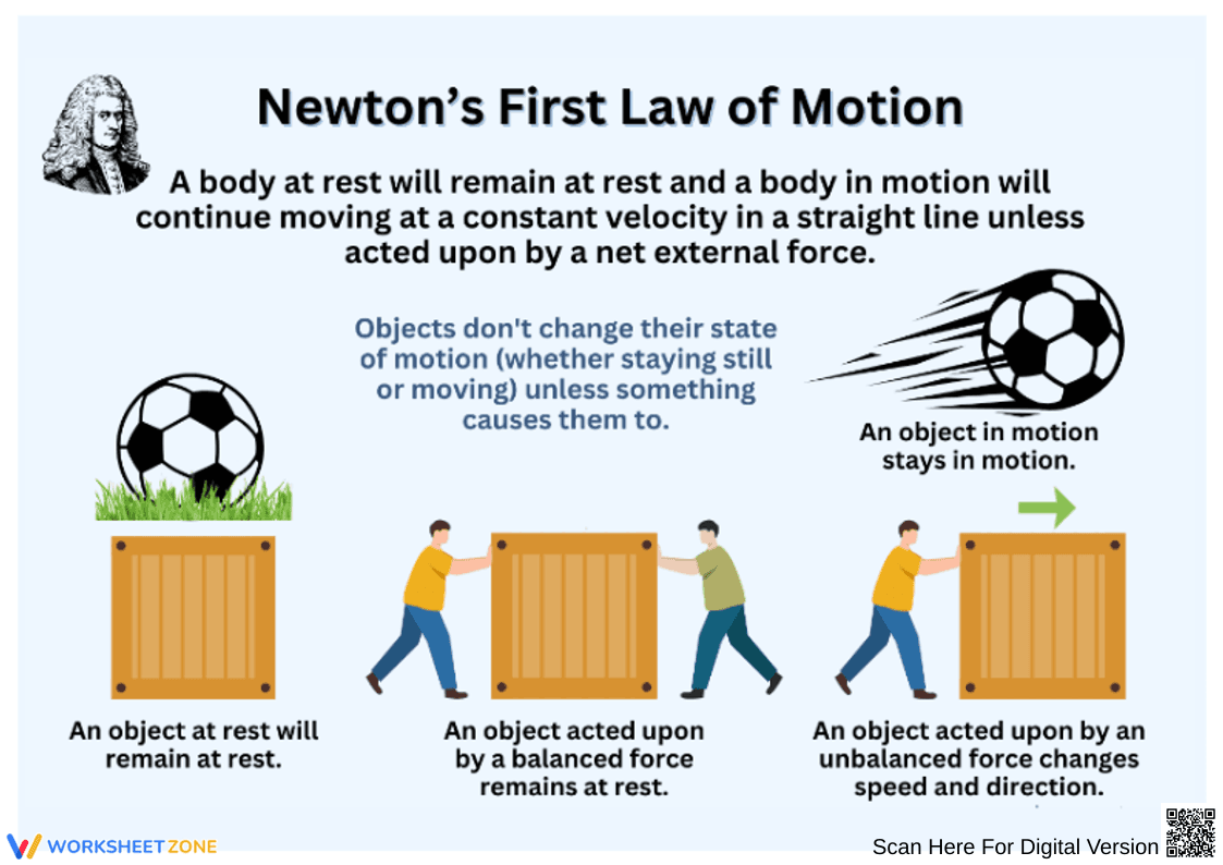 Newton’s First Law of Motion Activity Sheet - Page 1