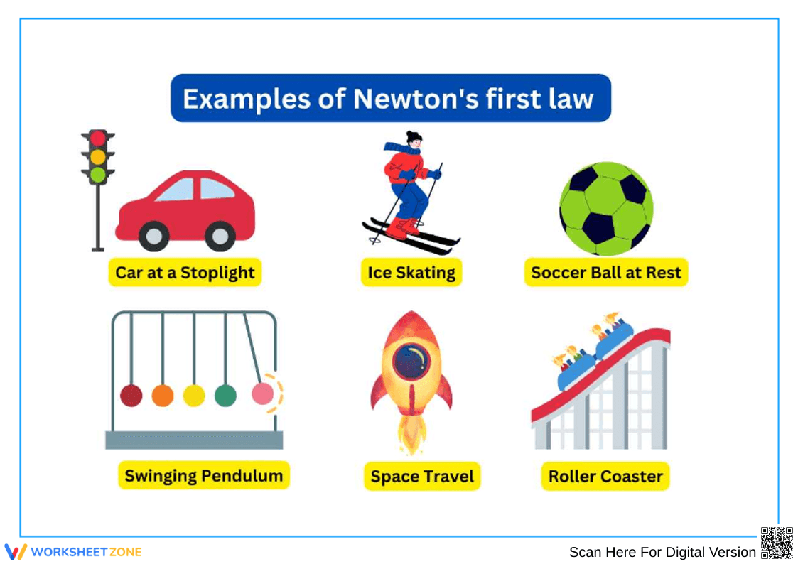 Examples of Newton’s First Law of Motion - Page 1