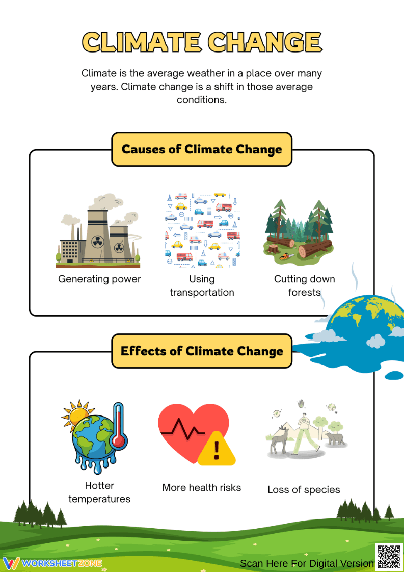Causes and Effects of Climate Change – Visual Learning Worksheet - Page 1
