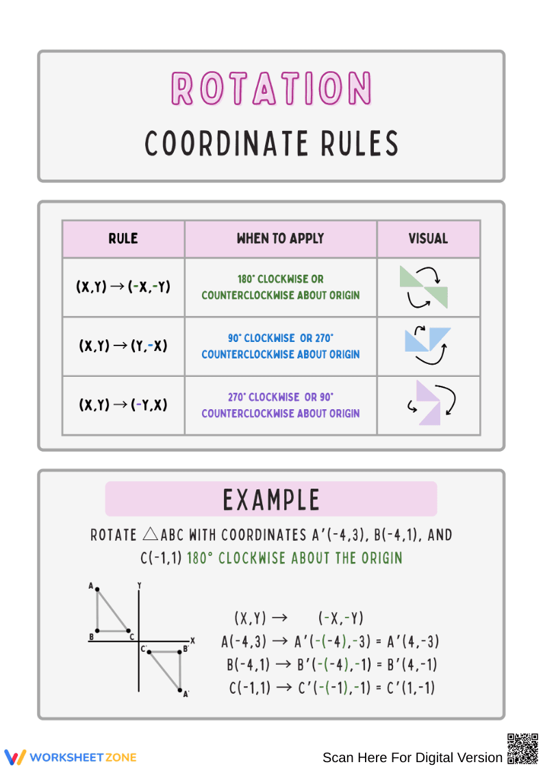 Rotation Coordinate Rules Reference & Practice Worksheet - Page 1