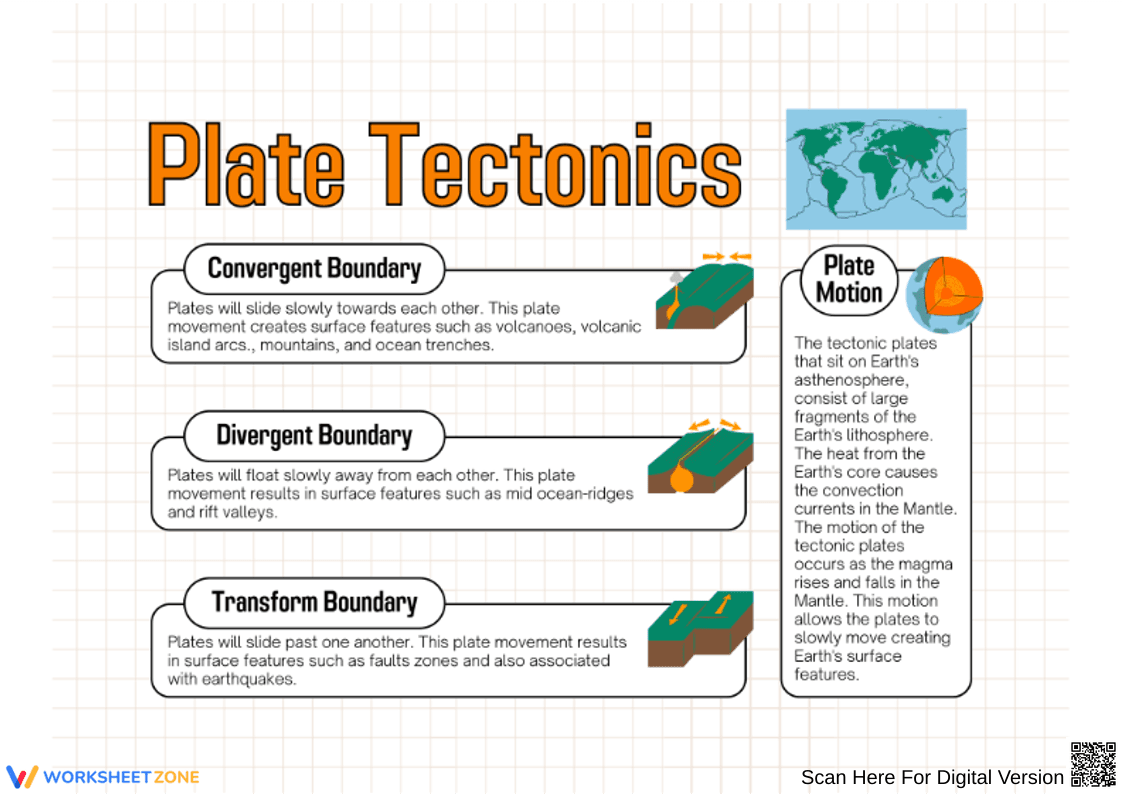 Plate Tectonics: Types of Plate Boundaries - Page 1