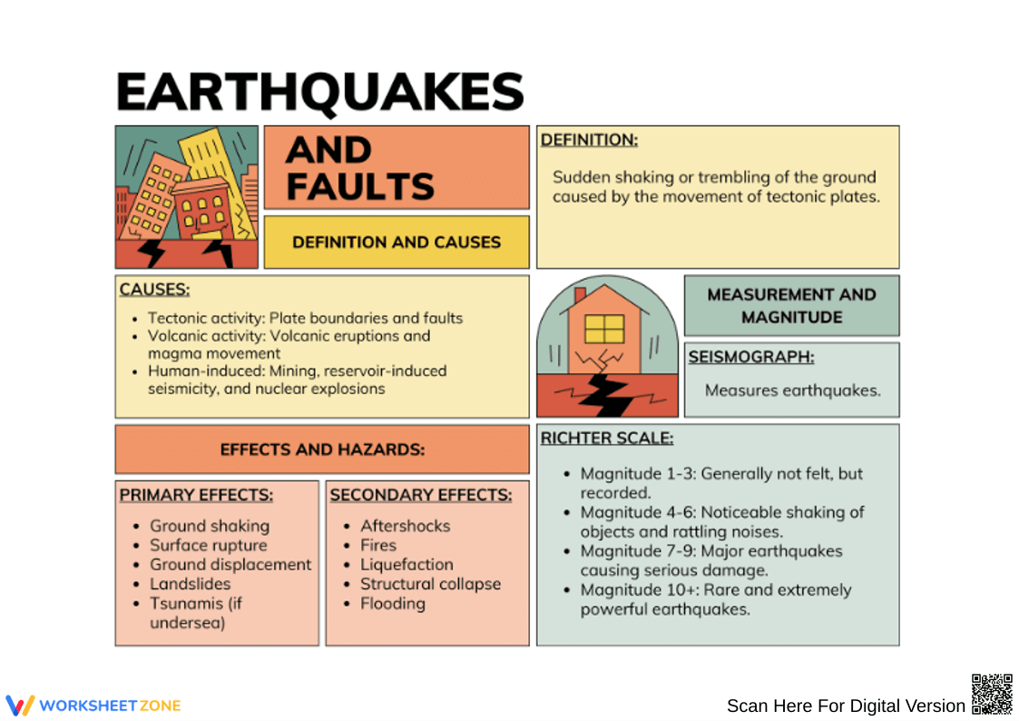 Earthquakes and Faults Worksheet - Page 1