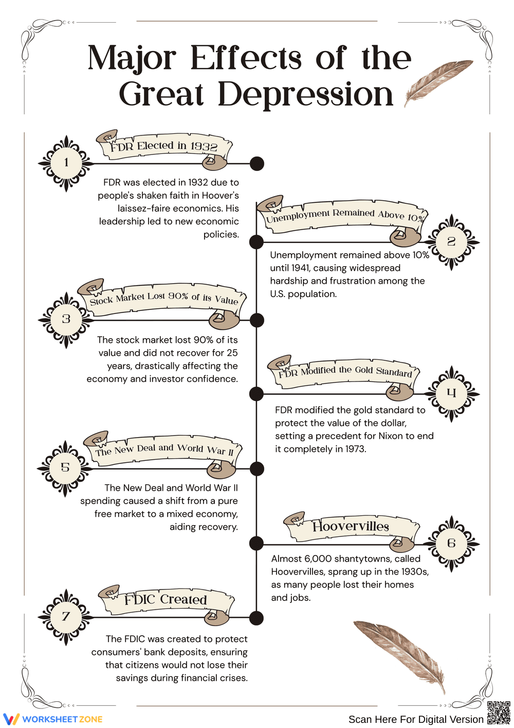 Exploring the Effects of the Great Depression - Page 1