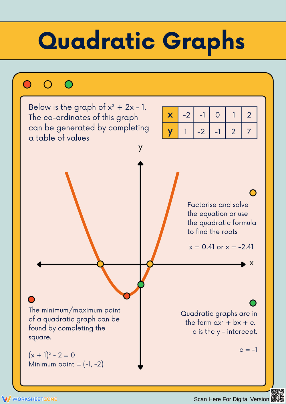 Understanding Quadratic Graphs and Their Properties - Page 1