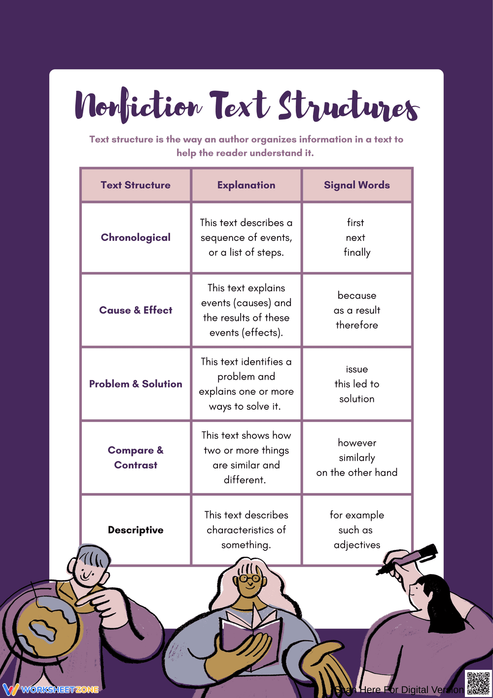 Understanding Nonfiction Text Structures - Page 1