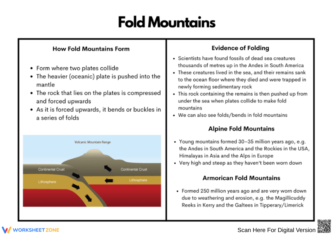 Fold Mountains Reading and Diagram Worksheet - Page 1