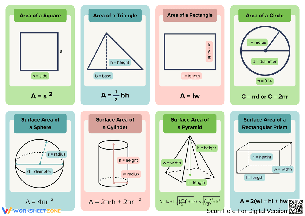 Exploring Area and Surface Area Formulas - Page 1