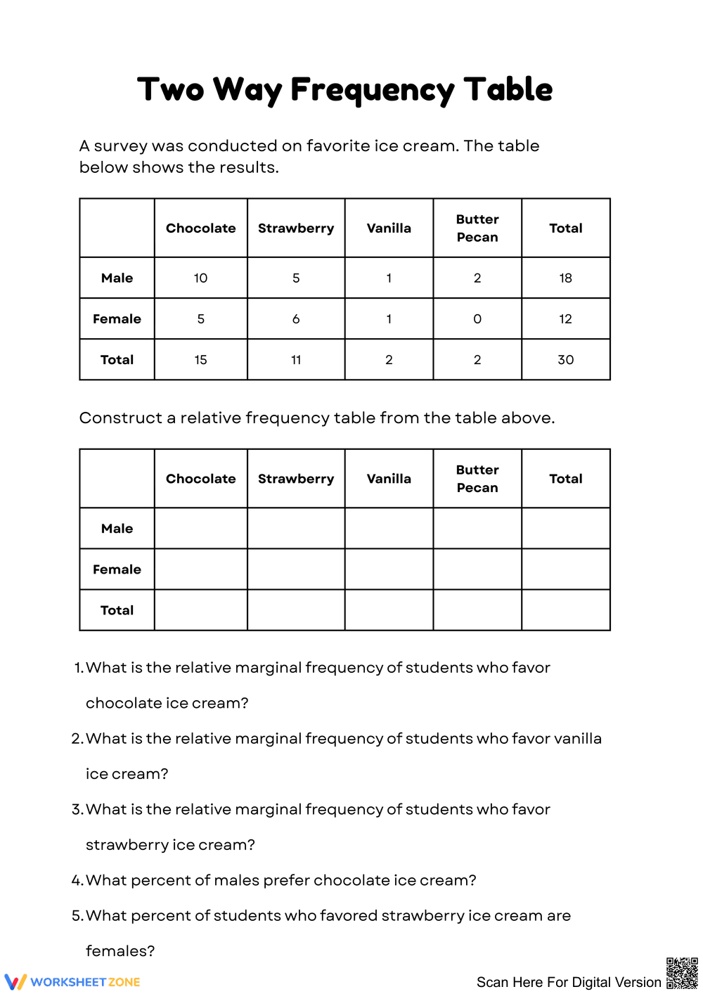Analyzing Two-Way Frequency Tables with Ice Cream Survey - Page 1