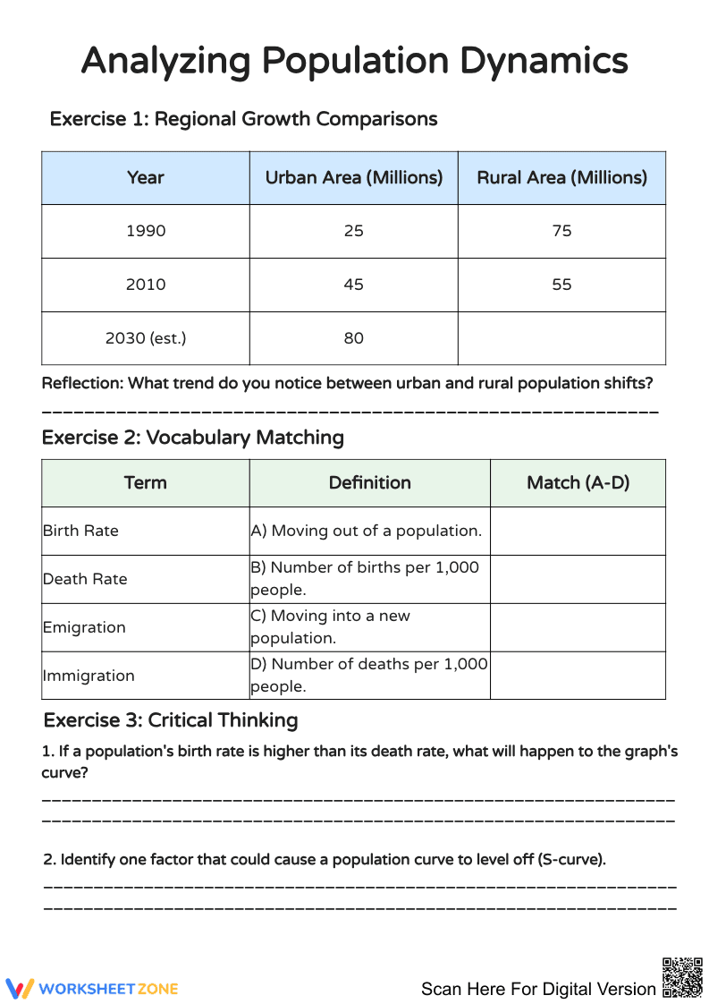 Analyzing Population Dynamics Worksheet - Page 1