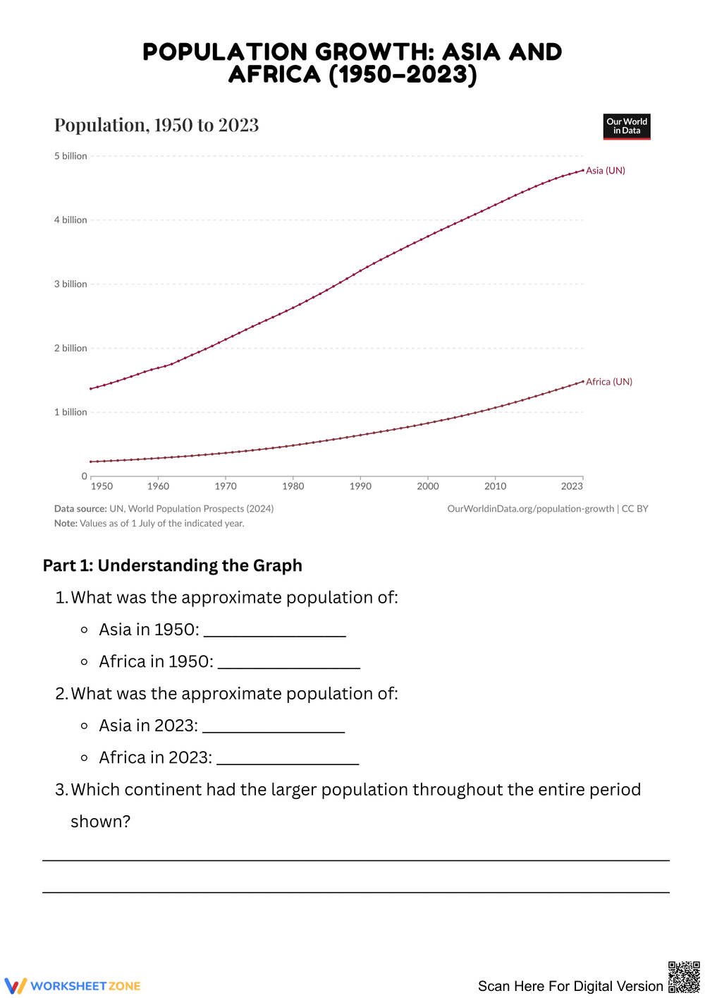 Understanding Population Growth in Asia and Africa - Page 1