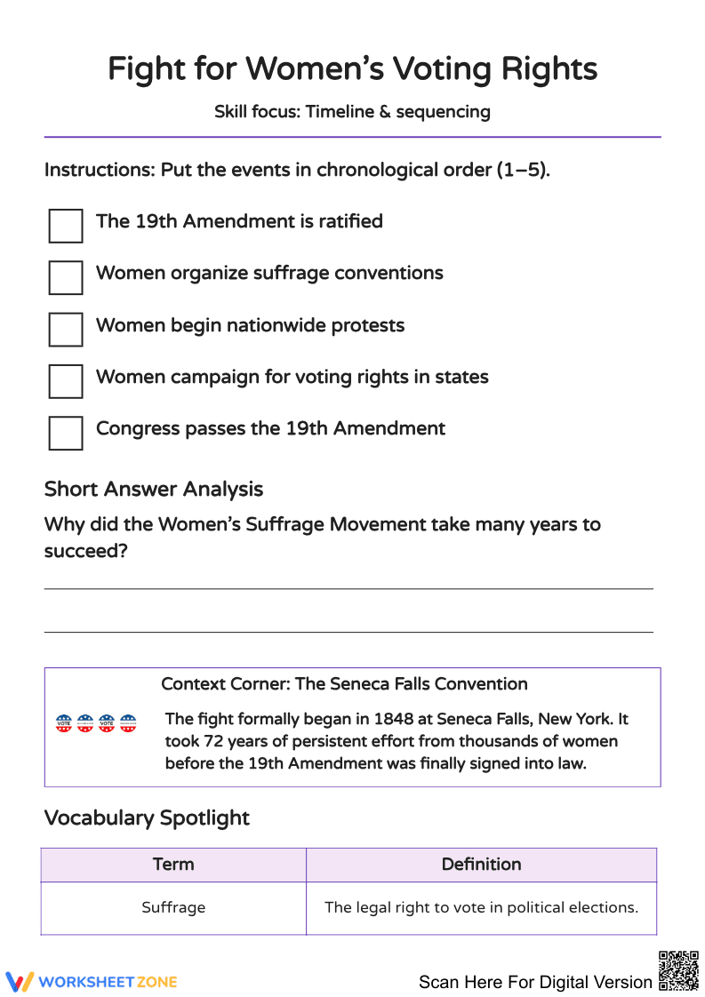 Women’s Voting Rights Timeline Worksheet - Page 1