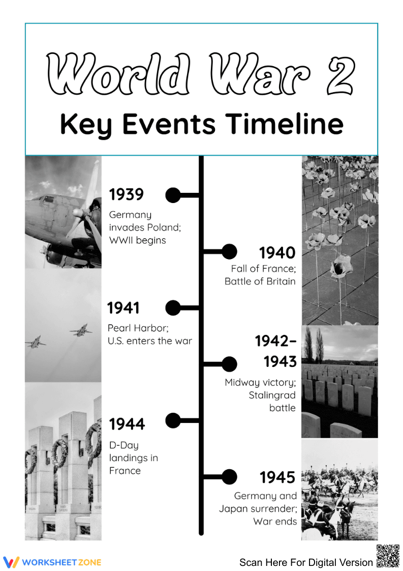 World War II Key Events Timeline - Page 1