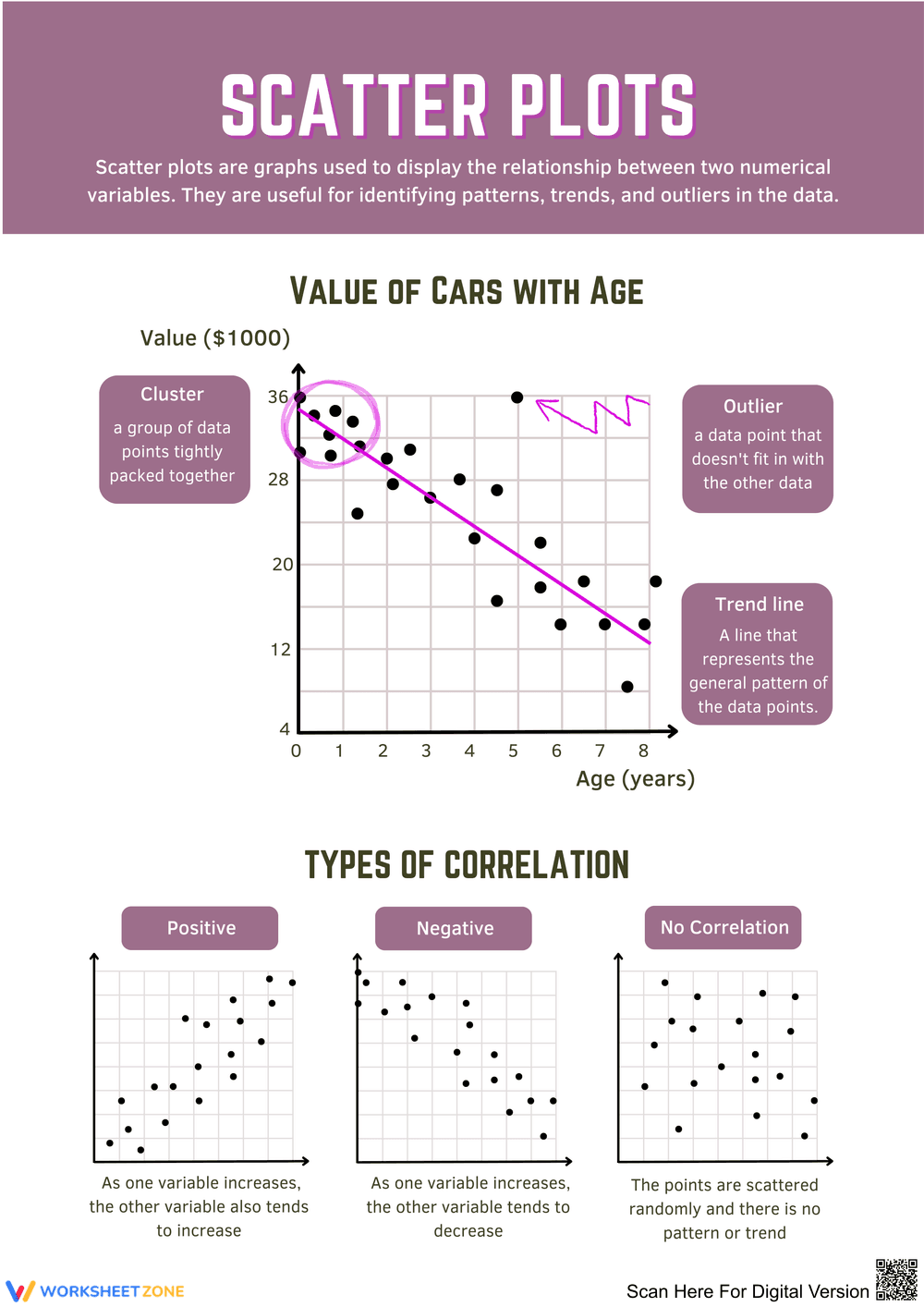 Understanding Scatter Plots and Correlation Types - Page 1