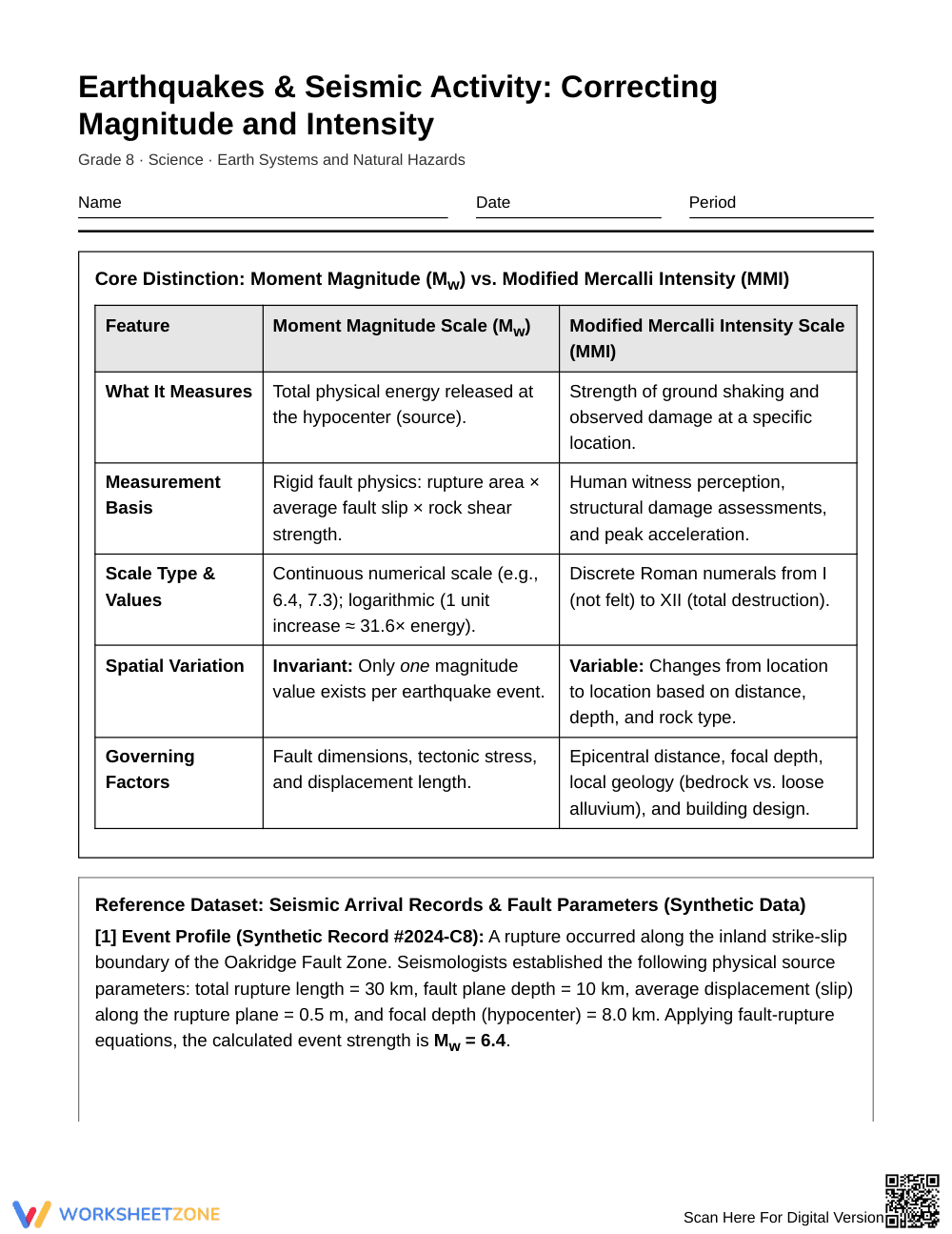 Essential Magnitude vs. Intensity Worksheet | Grade 8 - Page 1
