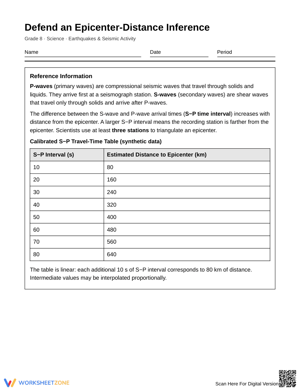 Essential Epicenter-Distance Inference Worksheet | Grade 8 - Page 1