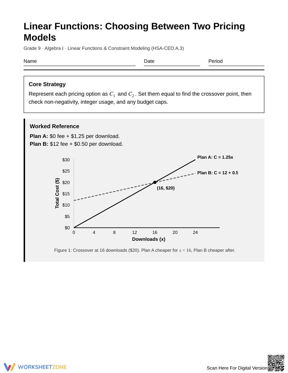 Complete Pricing Models Worksheet | Grade 9 Algebra I - Page 1