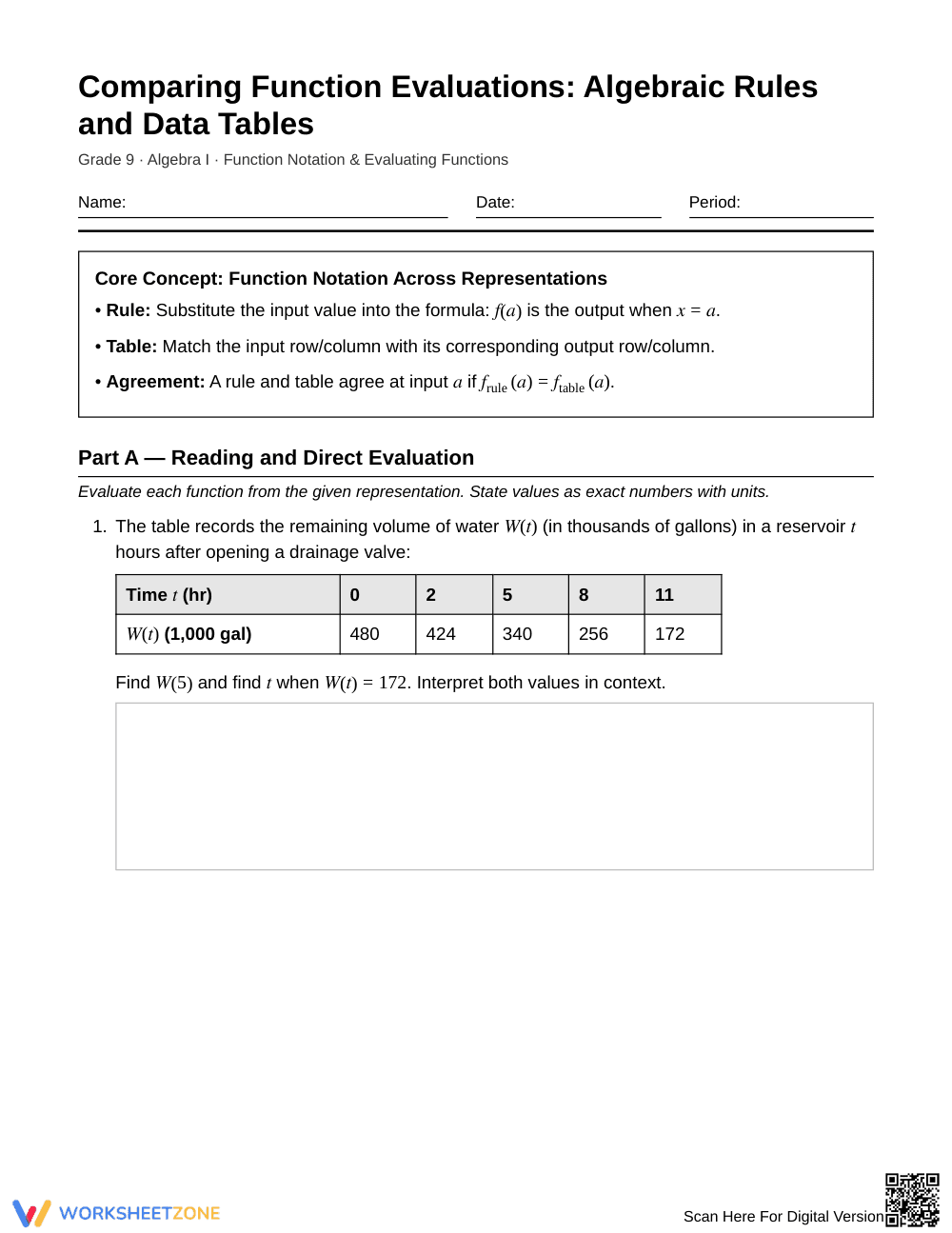 Complete Function Rule & Table Worksheet | Grade 9 Algebra I - Page 1