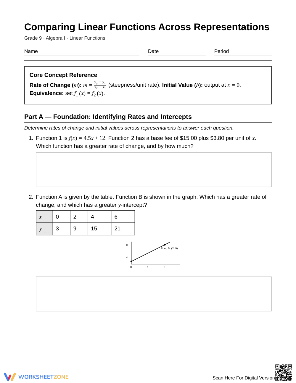 Guide Compare Linear Functions Worksheet | Grade 9 Algebra I - Page 1
